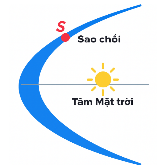 Hình minh họa câu hỏi